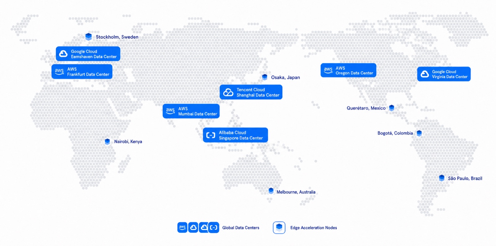 Global data centers and edge acceleration nodes